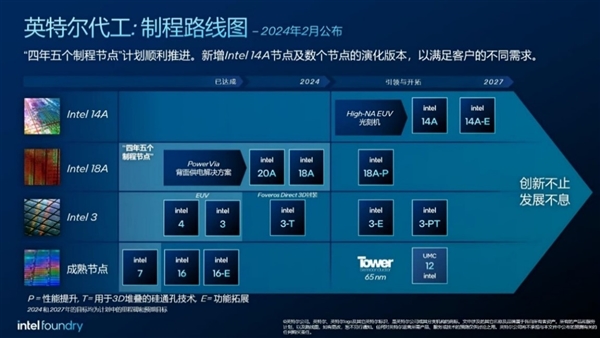 Intel 14A工藝至關(guān)重要！2025年之后穩(wěn)定領(lǐng)先