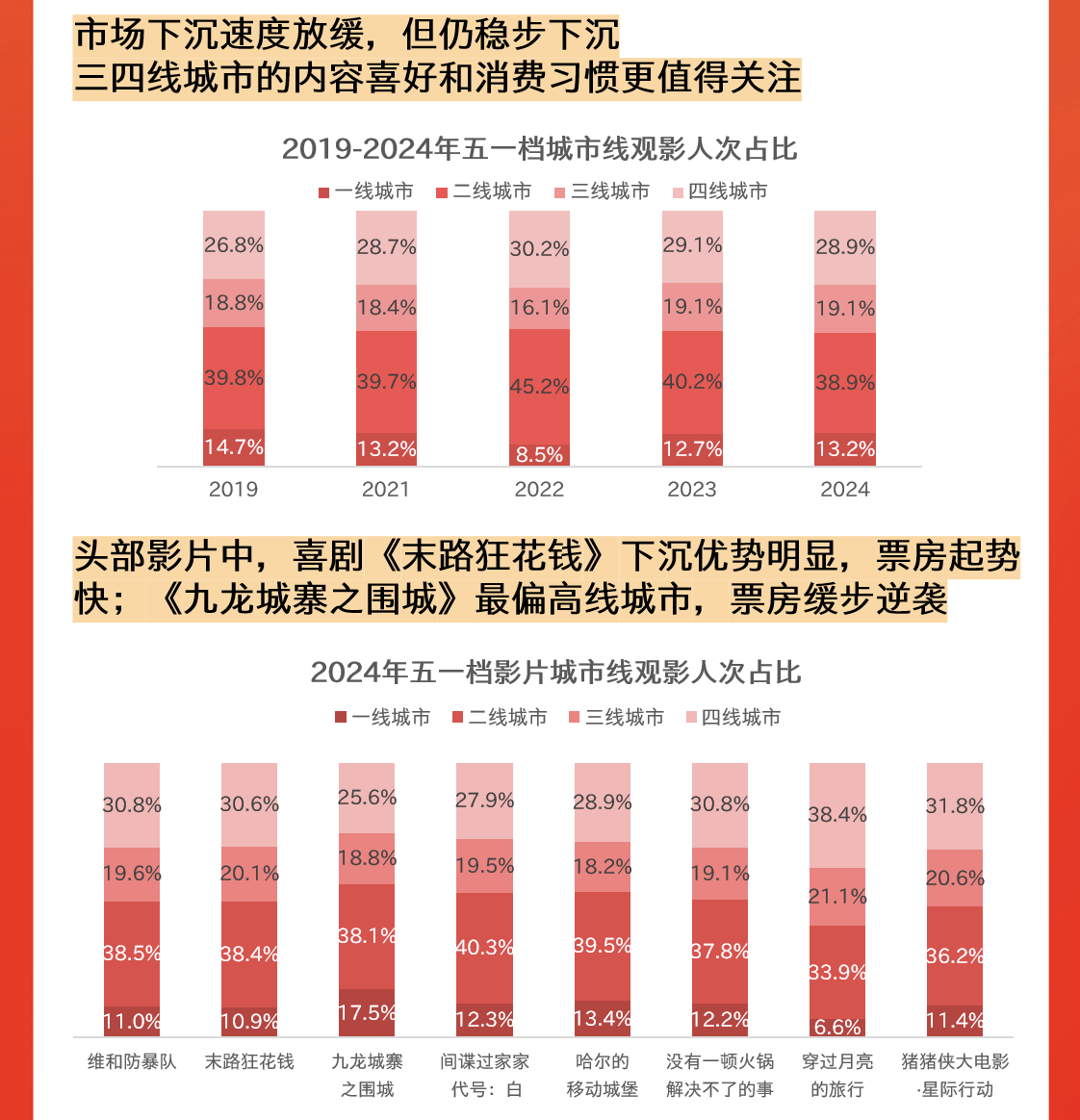 5部影片破億 2024五一檔電影總票房達(dá)15.27億