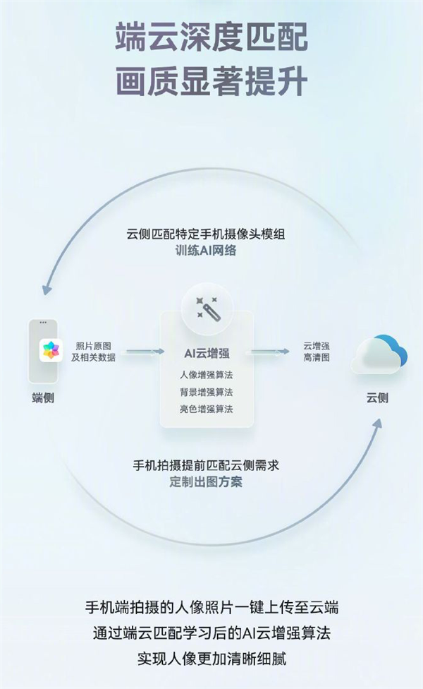 常用常新！華為Mate60系列升級HarmonyOS 4.2：AI云增強(qiáng)、小藝方言太好用了