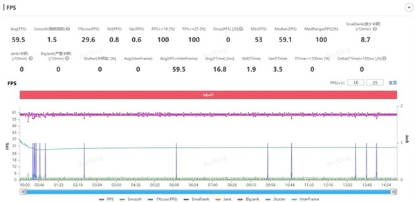 安卓板王！vivo Pad3 Pro上手：天璣9300性能無敵