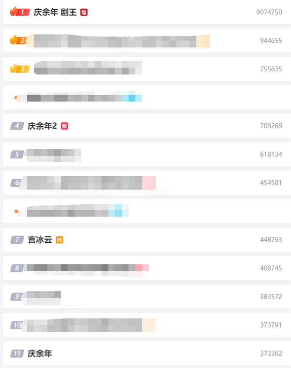 歷史首個！《慶余年2》開播首日進入騰訊視頻爆款俱樂部：熱度值破30000