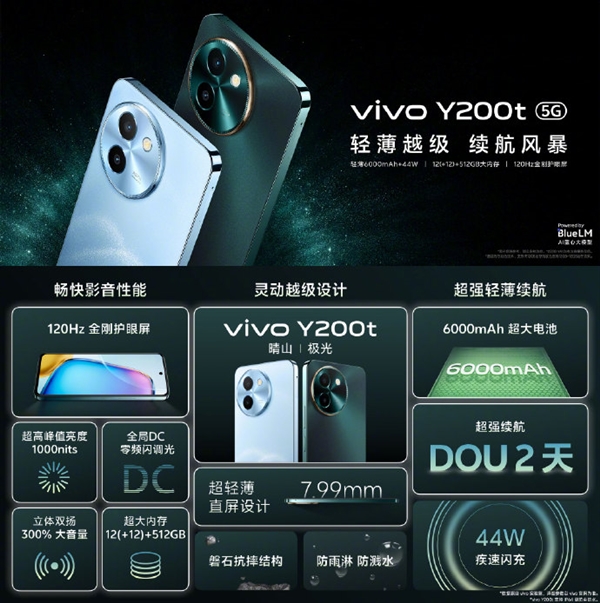 vivo迄今亮LCD屏！vivo Y200t發(fā)布：到手1099元起