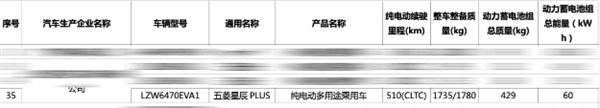 競爭宋PLUS EV！五菱星辰PLUS動力曝光：純電續(xù)航510公里