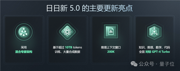 GPT-4 Turbo首次被擊??！國產(chǎn)大模型拿下總分第一