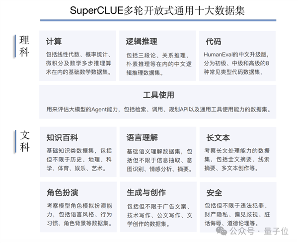 GPT-4 Turbo首次被擊??！國產(chǎn)大模型拿下總分第一