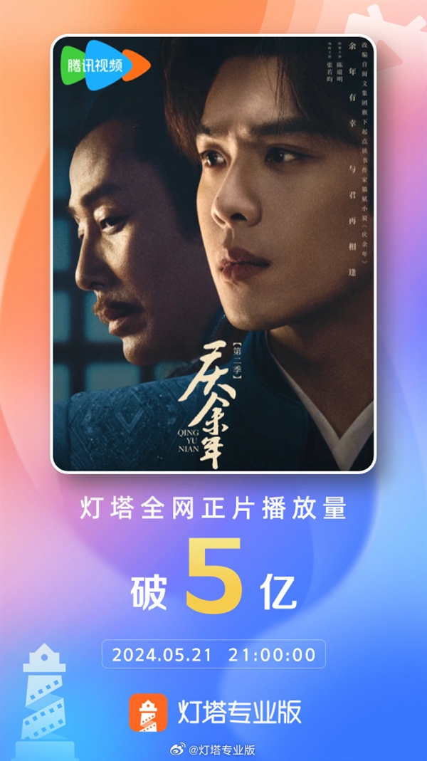 騰訊視頻劇王名副其實！《慶余年2》正片播放量破5億