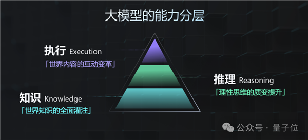 GPT-4 Turbo首次被擊??！國產(chǎn)大模型拿下總分第一