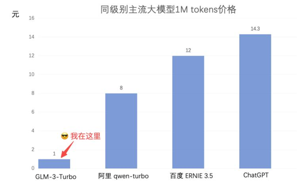 你打折、我免費 怎么AI圈突然打價格戰(zhàn)了