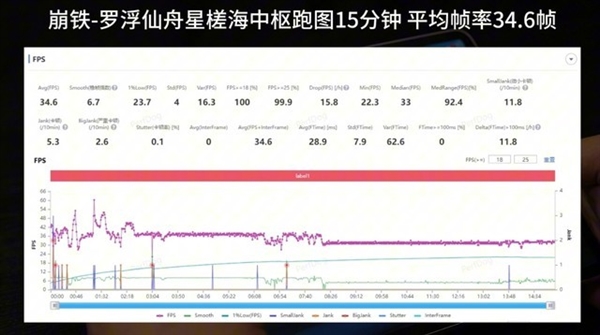 華為麒麟9000WL評(píng)測(cè)：性?xún)r(jià)比更好的麒麟旗艦芯
