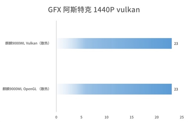 華為麒麟9000WL評(píng)測(cè)：性?xún)r(jià)比更好的麒麟旗艦芯