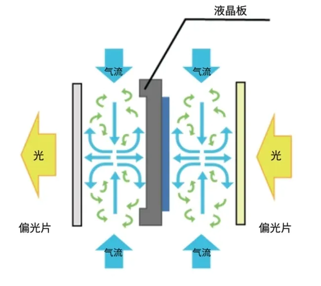 舌尖上的多巴！SHARP/NEC邀您共赴美食與光影的雙重盛宴
