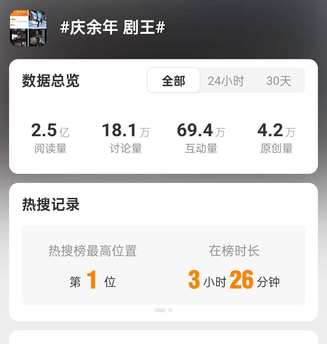 時(shí)隔五年才回歸，《慶余年2》開(kāi)播后熱度飆升
