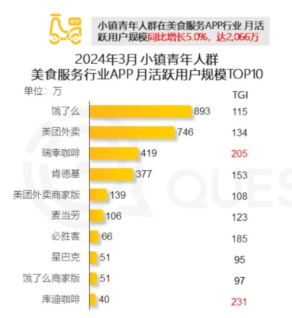 美團(tuán)再造拼好飯 打不完的價格戰(zhàn)
