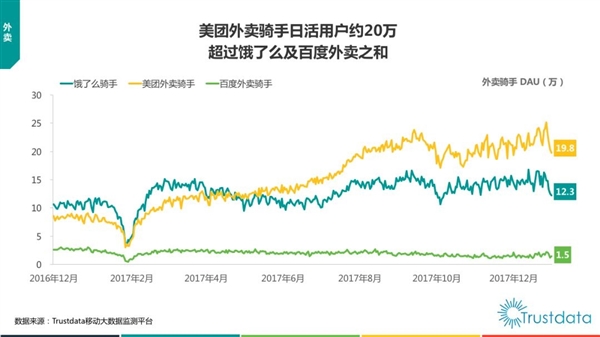 美團(tuán)再造拼好飯 打不完的價格戰(zhàn)