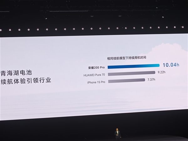 數(shù)字系列首次搭載青海湖電池！榮耀200 Pro搭載5200mAh大電池：續(xù)航超越華為Pura 70等