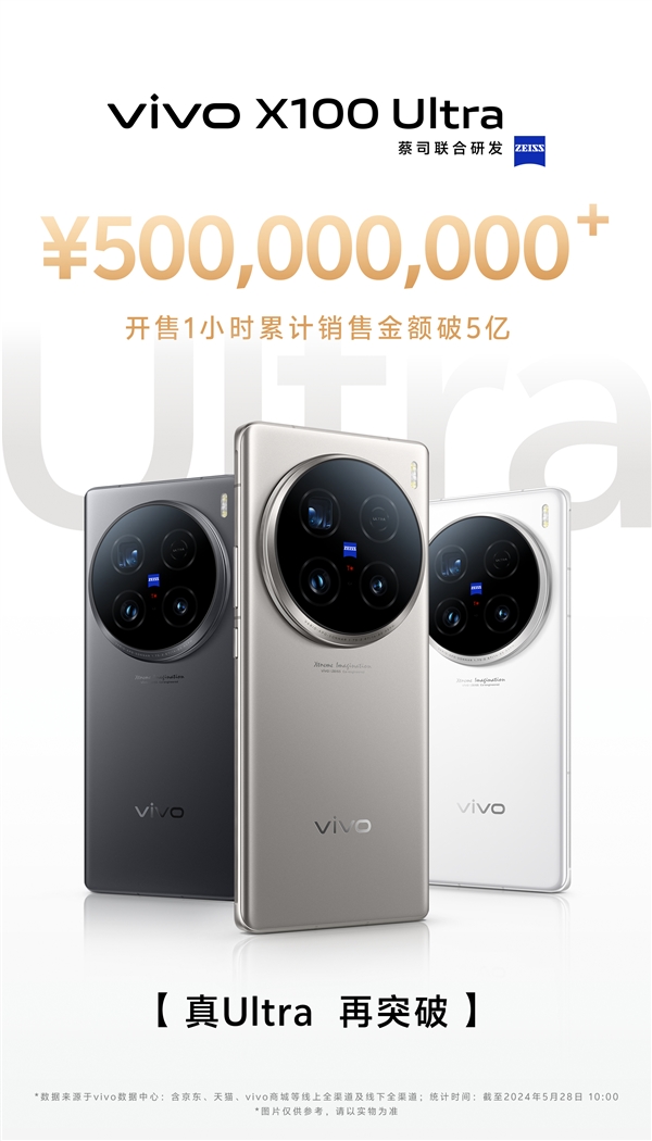 滅霸旗艦！vivo X100 Ultra開售1小時(shí)銷售額破5億