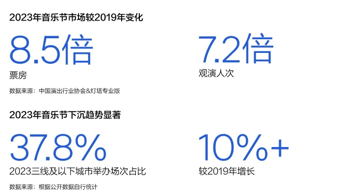 《2023華語(yǔ)數(shù)字音樂年度白皮書》發(fā)布：音樂付費(fèi)用戶破1.5億，產(chǎn)業(yè)朝向高質(zhì)量發(fā)展