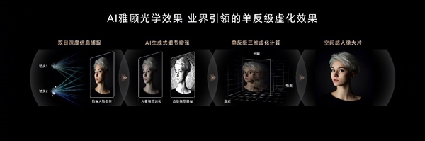 好的人像大師！榮耀200系列將百年人像美學(xué)與AI融合