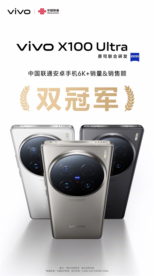 6499元 vivo X100 Ultra賣(mài)爆：斬獲多平臺(tái)銷(xiāo)售冠軍