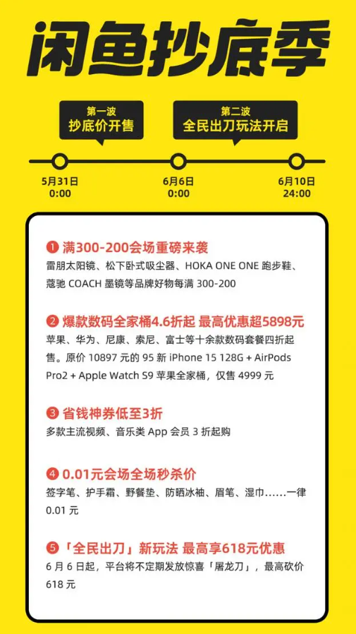 閑魚抄底季宣布5月31日開啟：滿300減200、5折蘋果全家桶