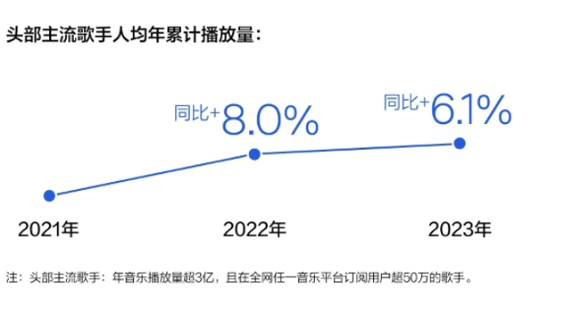 《2023華語(yǔ)數(shù)字音樂年度白皮書》發(fā)布：音樂付費(fèi)用戶破1.5億，產(chǎn)業(yè)朝向高質(zhì)量發(fā)展