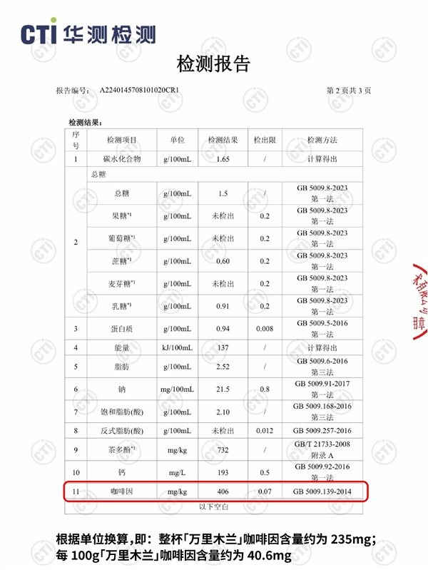 凌晨三點(diǎn)替父從軍！網(wǎng)紅奶茶霸王茶姬回應(yīng)喝萬(wàn)里木蘭睡不著：正研發(fā)低咖啡因版