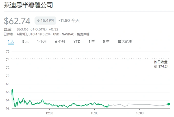牛人！只因一個人跳槽：兩家芯片企業(yè)市值一天內調換