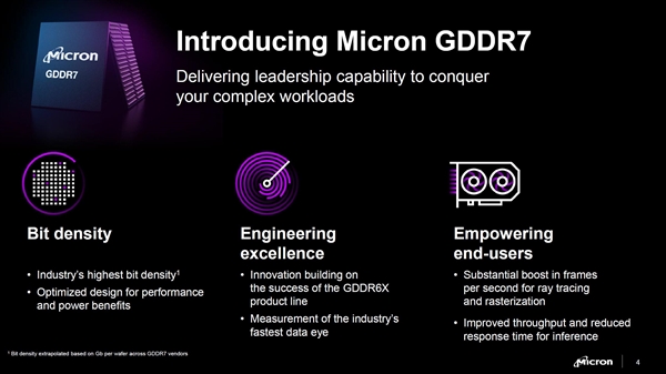 RTX 50要用！美光宣布GDDR7顯存：性能、帶寬、能效提升超50%