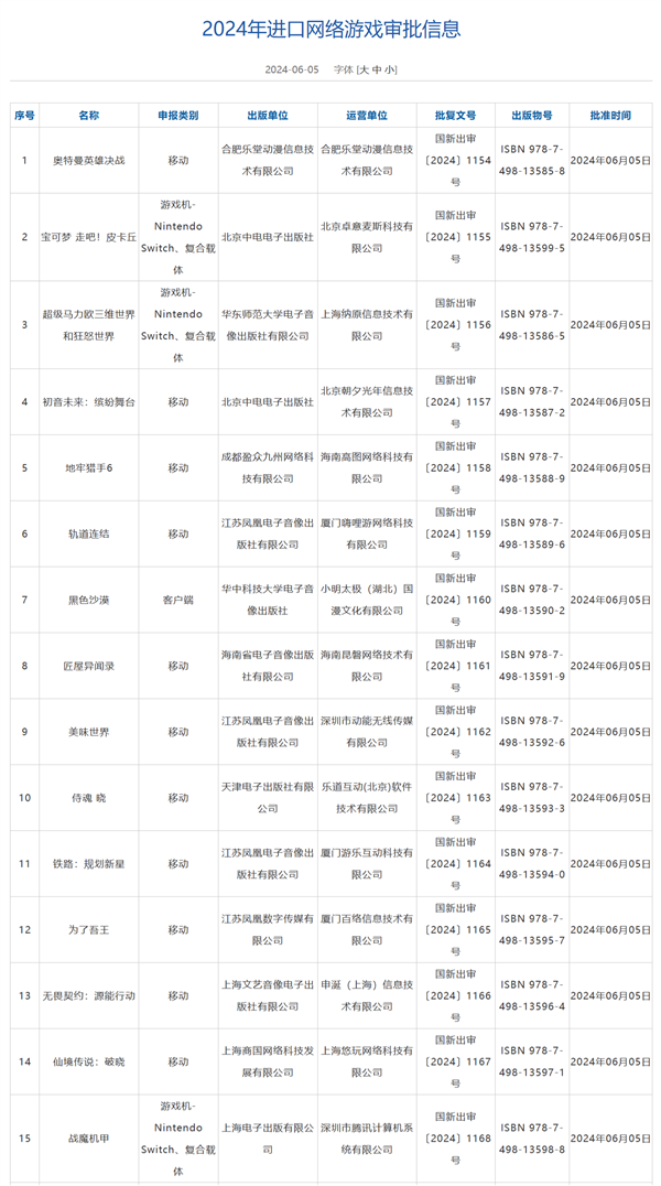 6月進(jìn)口游戲版號(hào)公布：騰訊《黑色沙漠》端游、《無(wú)畏契約》手游都來(lái)了