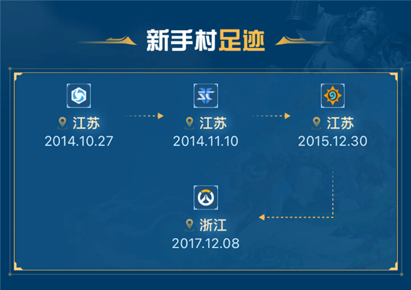 回憶殺來了！暴雪游戲足跡查詢功能上線：看看你玩的第一款游戲