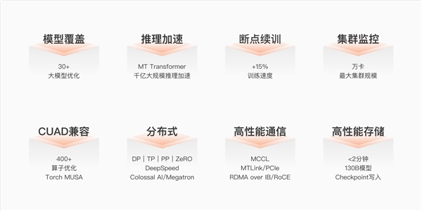 國產(chǎn)AI的希望！摩爾線程夸娥千卡集群化解AI算力國產(chǎn)化難題