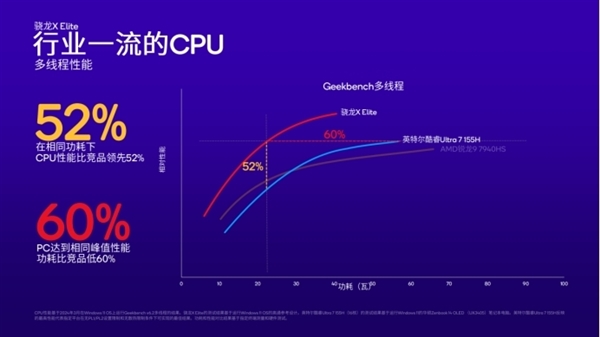 Arm PC春天來了！高通驍龍X系列讓PC脫胎換骨