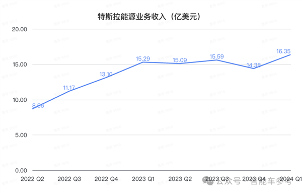 比亞迪電池技術(shù) 被曝特斯拉上海工廠(chǎng)引入了