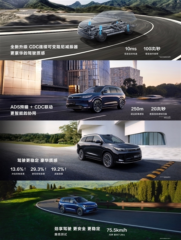 余承東盛贊國民SUV 問界新M7 Ultra上市首周交了4349輛：創(chuàng)紀(jì)錄！