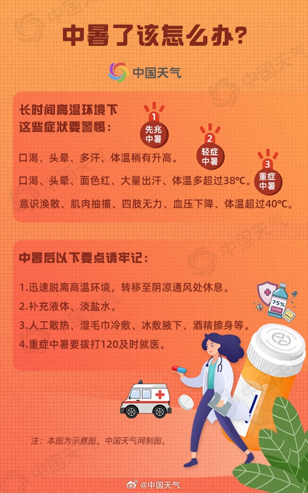 北方今年來(lái)強(qiáng)高溫進(jìn)入鼎盛期！中央氣象臺(tái)連發(fā)6天高溫預(yù)警：多地超40℃