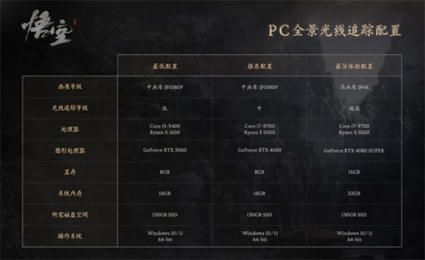 618后1天！購(gòu)買銘瑄指定GeForce RTX 40顯卡可申領(lǐng)《黑神話：悟空》