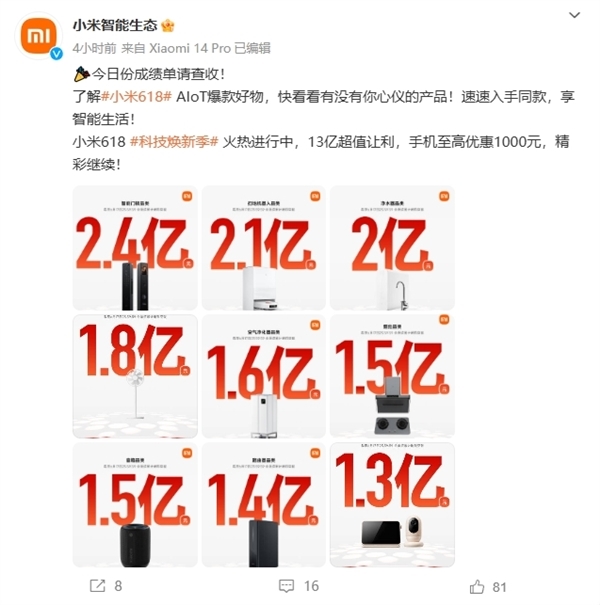 刷新歷年記錄 小米618銷售額破263億！雷軍感謝大家支持