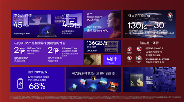 大批驍龍X Elite/X Plus筆記本上市：AI性能、輕薄強(qiáng)無(wú)敵 PC行業(yè)迎變革