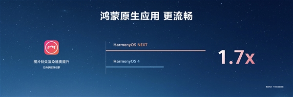 HarmonyOS NEXT原生應(yīng)用可提速6倍！無(wú)需重寫代碼