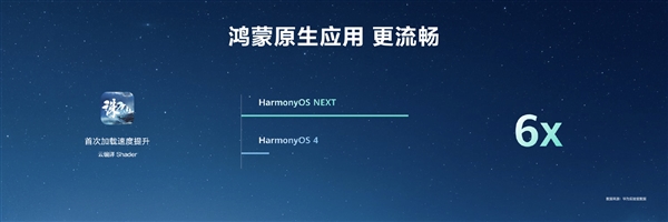 HarmonyOS NEXT原生應(yīng)用可提速6倍！無(wú)需重寫代碼