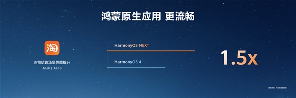 HarmonyOS NEXT原生應(yīng)用可提速6倍！無(wú)需重寫代碼