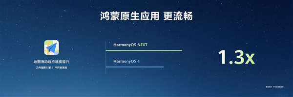 HarmonyOS NEXT原生應(yīng)用可提速6倍！無(wú)需重寫代碼