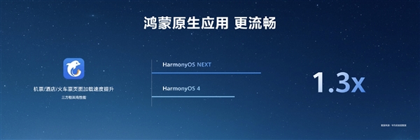 HarmonyOS NEXT原生應(yīng)用可提速6倍！無(wú)需重寫代碼