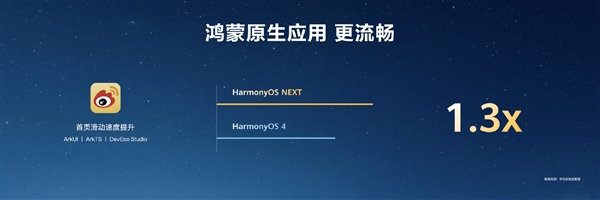 HarmonyOS NEXT原生應(yīng)用可提速6倍！無(wú)需重寫代碼
