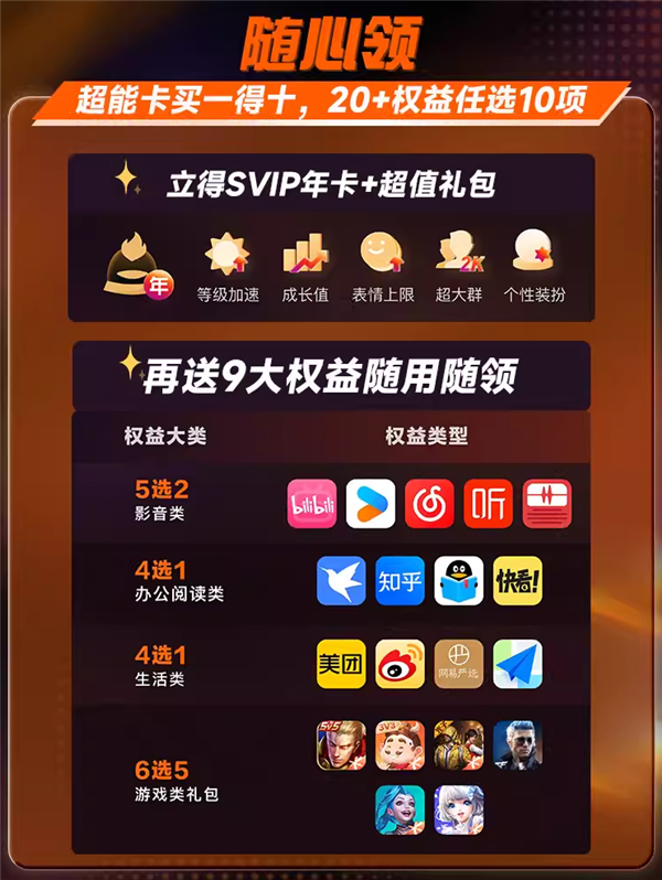 198元買(mǎi)1得10：QQ+迅雷+B站+網(wǎng)易+優(yōu)酷……總價(jià)2194元