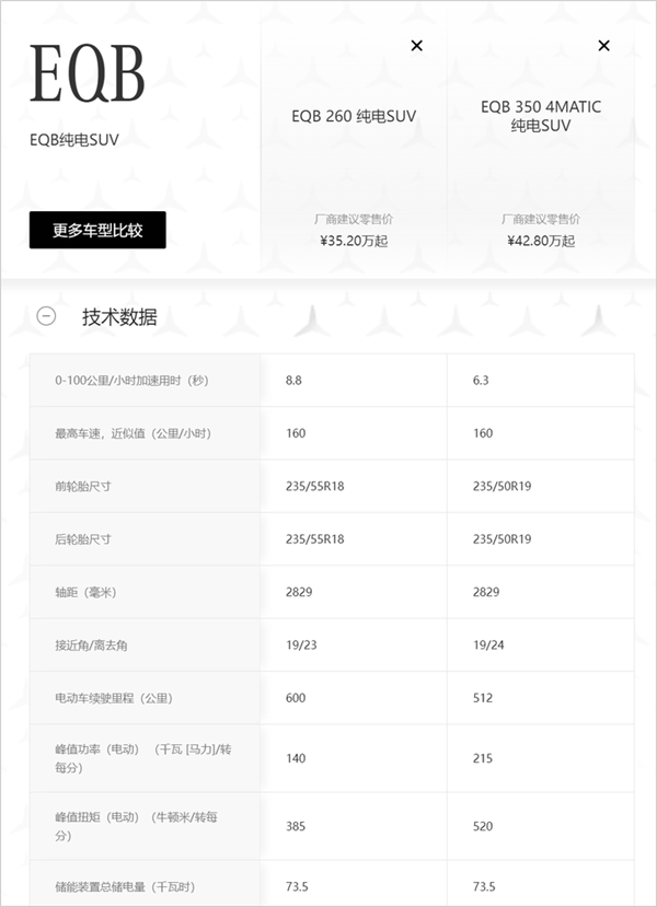 不是21萬的小米SU7買不起 而是不到18萬的奔馳、寶馬太有性價(jià)比！