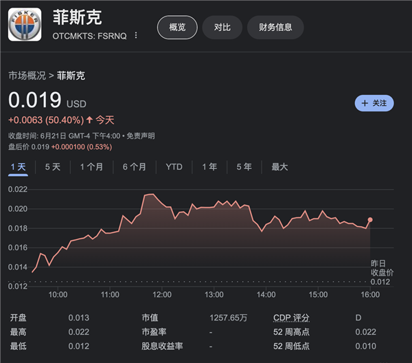 百億造車新勢(shì)力破產(chǎn)清算！市值縮水超99% 債權(quán)人還吵起來(lái)了