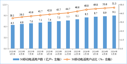 你上下行速度多少！我國(guó)家庭戶均接入帶寬速度公布：百、千兆寬帶份額提高