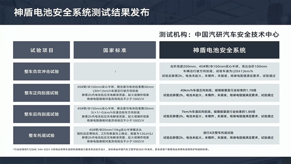 200Wh/kg！吉利發(fā)布新一代神盾短刀電池：能密媲美三元鋰