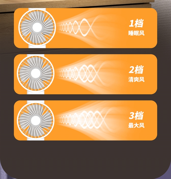 臺(tái)燈小風(fēng)扇二合一：ltaly雙頭臺(tái)燈29元發(fā)車(chē)（支持溫度/時(shí)間）